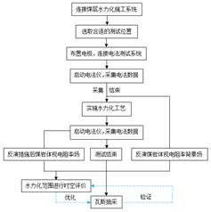 骚女人的骚逼基于直流电法的煤层增透措施效果快速检验技术